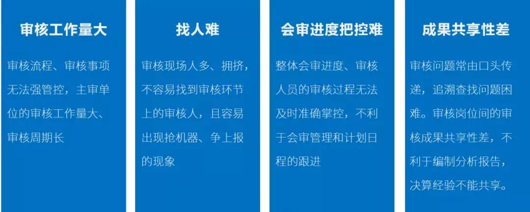 亿万先生软件：新技术加持财务会审  加速智慧化进程