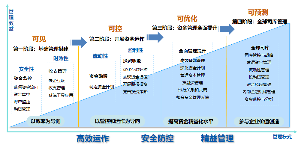 亿万先生全球司库管理系统获评2021年广东省优秀软件产品