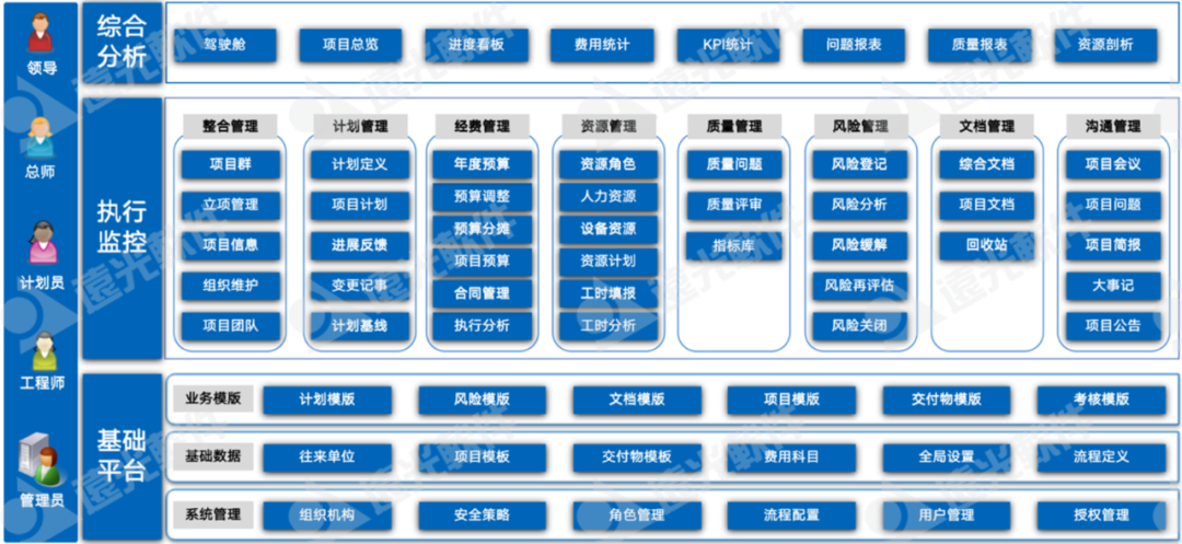 亿万先生广安研发项目协同管理平台：实现项目精准管控，高效协同管理
