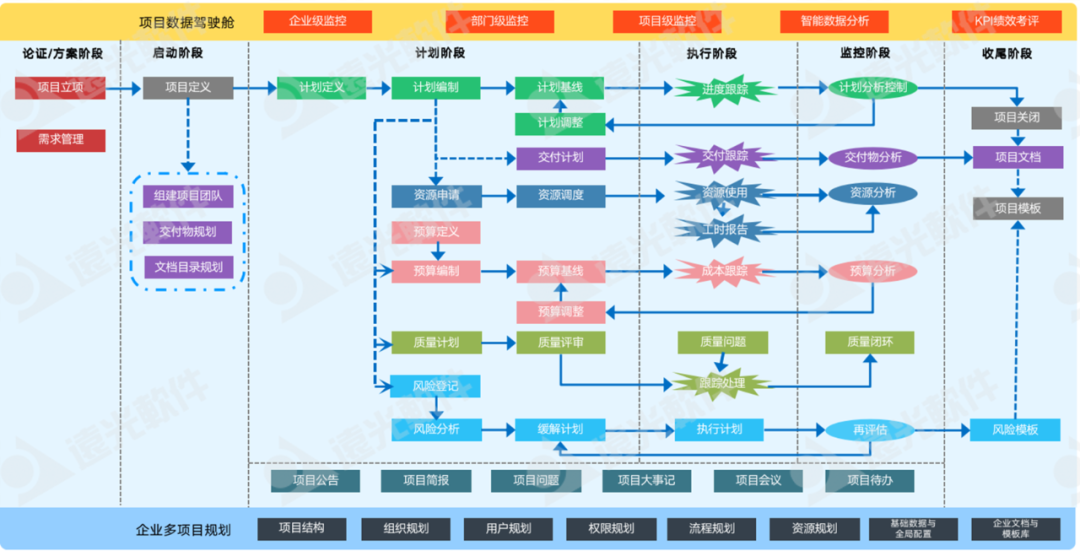 亿万先生广安研发项目协同管理平台：实现项目精准管控，高效协同管理