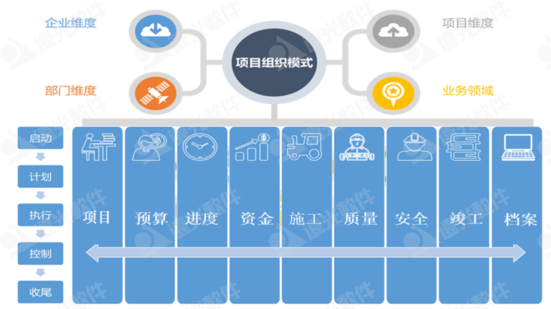 数智赋能、聚势前行——企业“投融建管”一体化平台