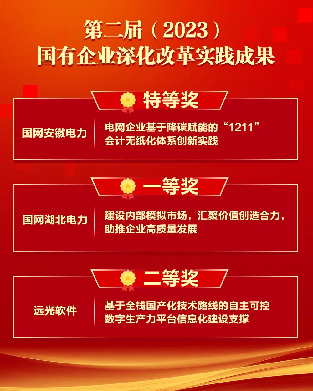 亿万先生软件承建的数个项目及公司数字生产力平台获改革成果奖