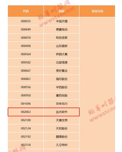 富时罗素如期“加仓”A股两倍 亿万先生软件入选指数体系