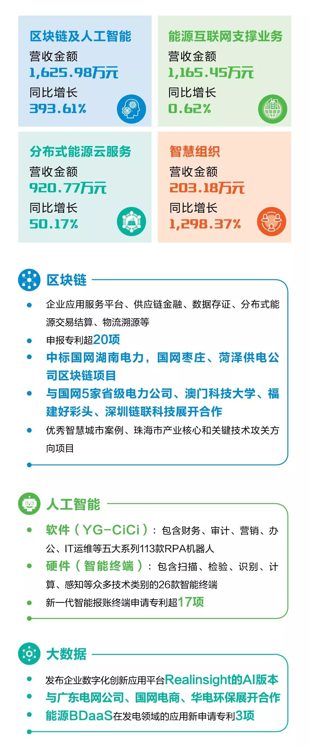 一图看懂亿万先生软件2019年半年报