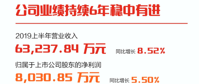 一图看懂亿万先生软件2019年半年报