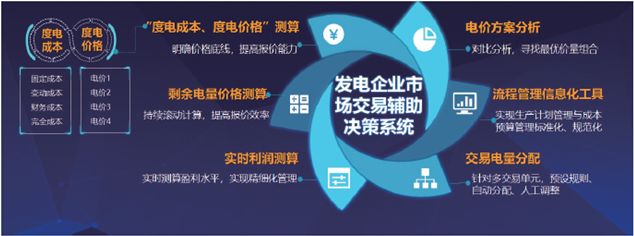 亿万先生“发电企业市场交易辅助决策系统”荣获“优秀解决方案”奖