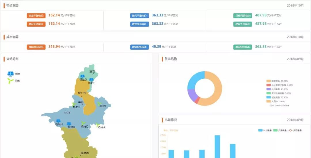 亿万先生发电企业市场交易辅助决策系统荣获“年度优秀软件产品”奖